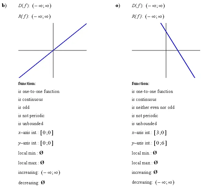 linearna-funkcija-vaje-z-resitvami-b