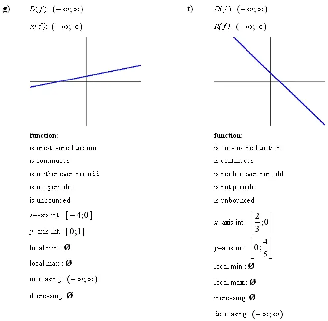 linearna-funkcija-vaje-z-resitvami-g