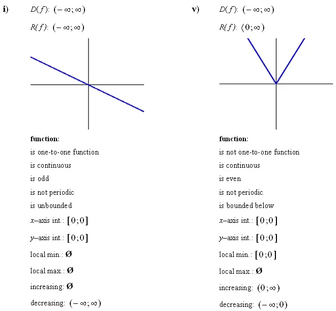 linearna-funkcija-vaje-z-resitvami-i